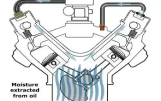 PCV valve diagram showing full mechanism with oil temperature, how moisture extracted from oil