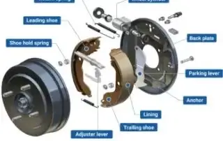 diagram showing parts of a car's brake