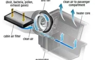 diagram showing the interior of a cabin air filter with labeled parts