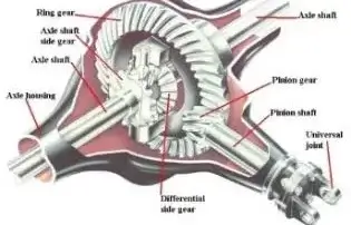 differential fluid mechanism with part labels