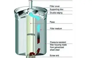 diagram labeling parts of the fuel filter interior