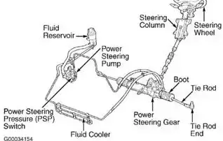 diagram labeling the part of power steering mechanism