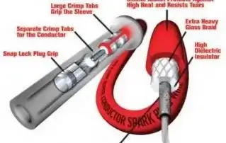 diagram of a spark plug conductor and the parts on the wire