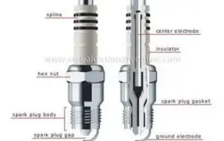 diagram of a spark plug indicating different parts of it