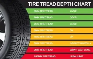 chart showing tire tread depth from good to legal limit