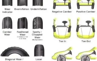 diagram showing wear and tear on tires and vehicles